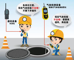 大路镇有限空间操作说明